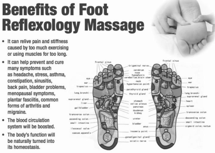 Welcome to How To Do Reflexology photo 1