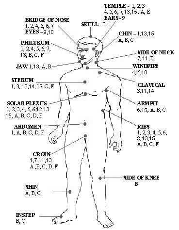 Reflexology Points on the body photo 1