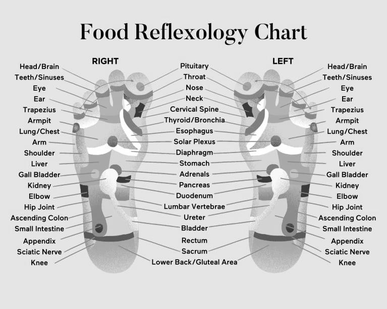 Sexual Reflexology How To Do