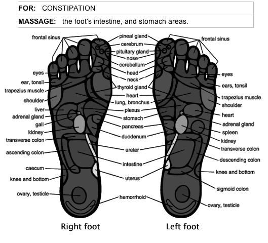 Reflexology for constipation relief tips and techniques image 2